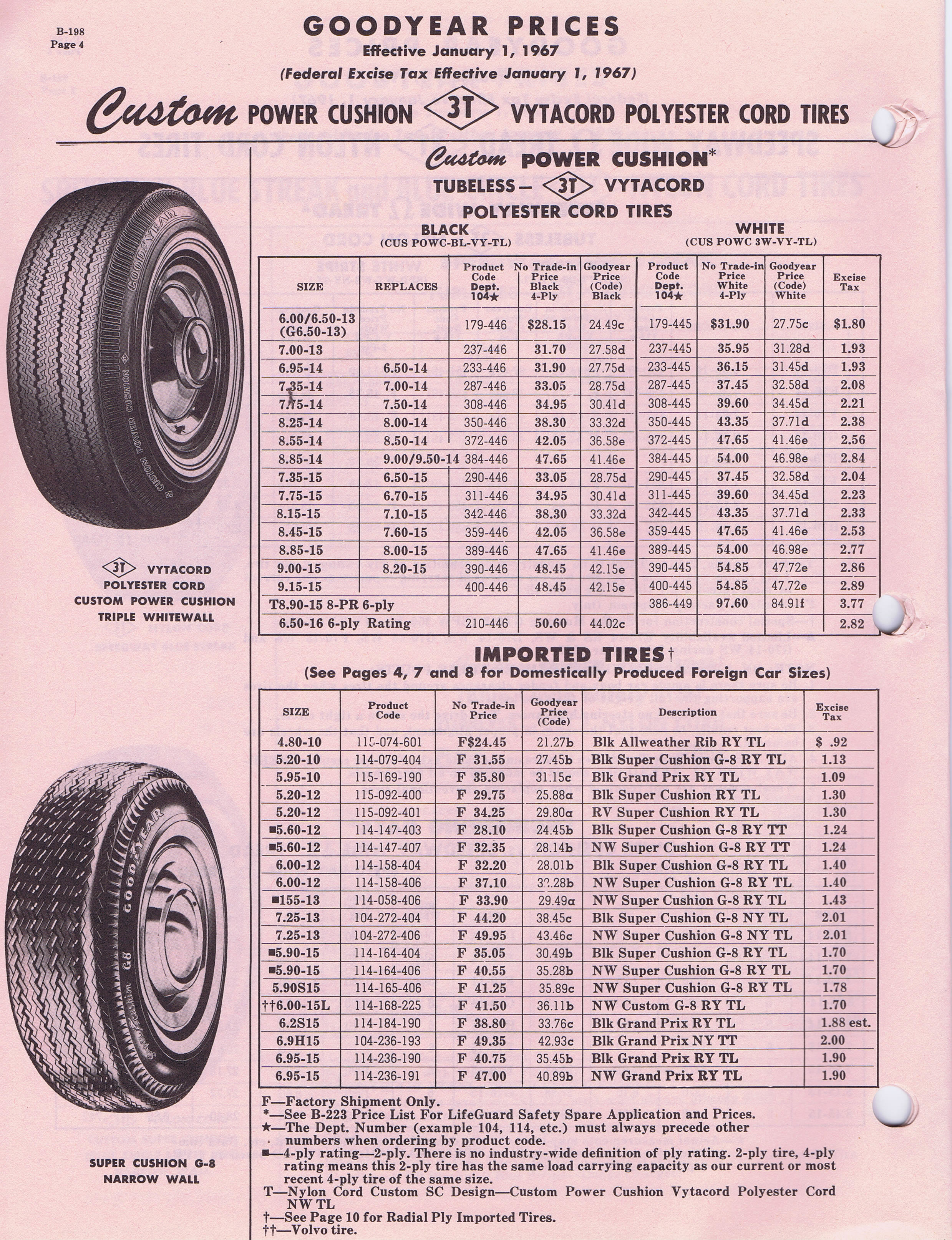 1967 Goodyear Passenger Price List / Goodyear_Pass_PriceList_1967_Page